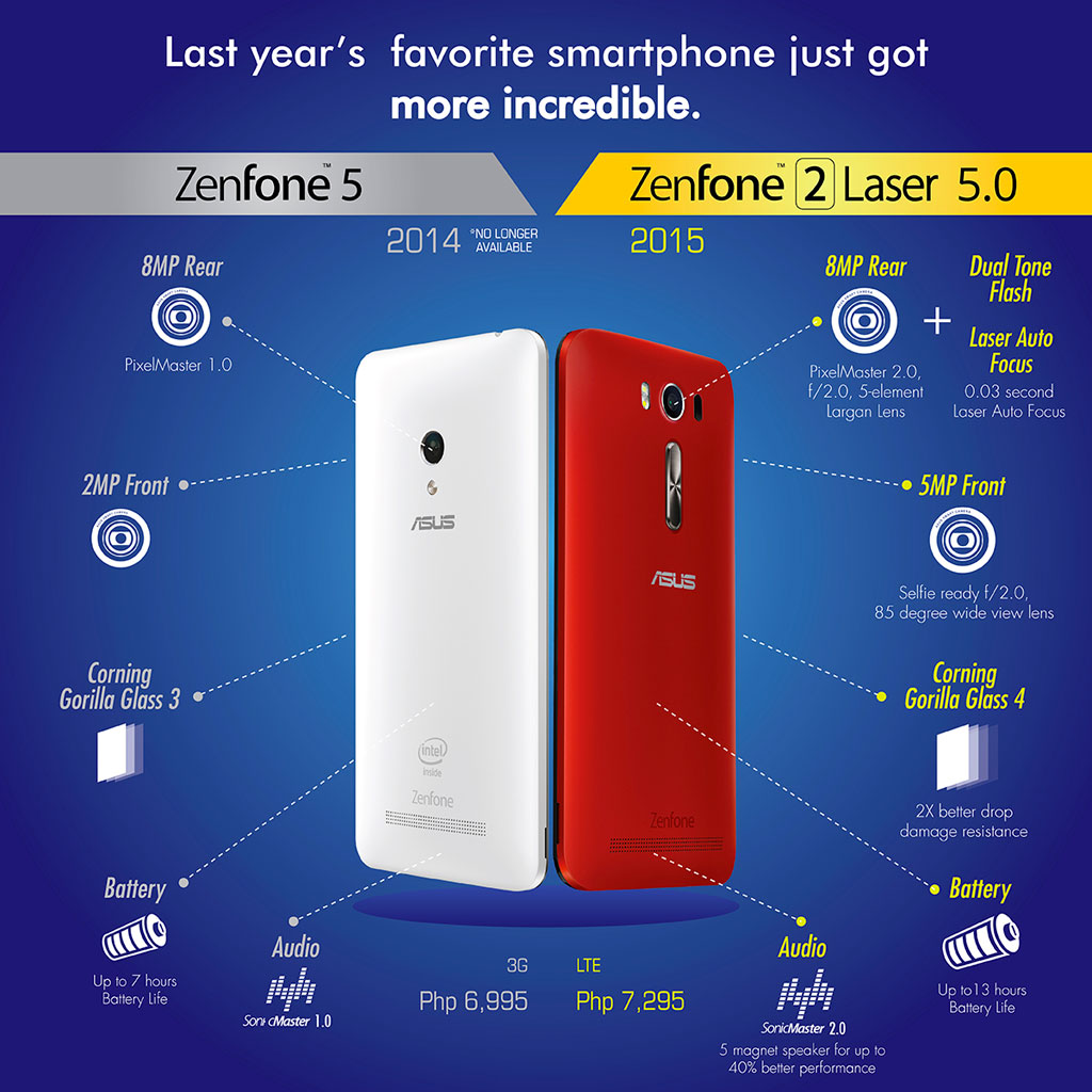 Laser-VS-ZenFone-5-Comparison-Infographic